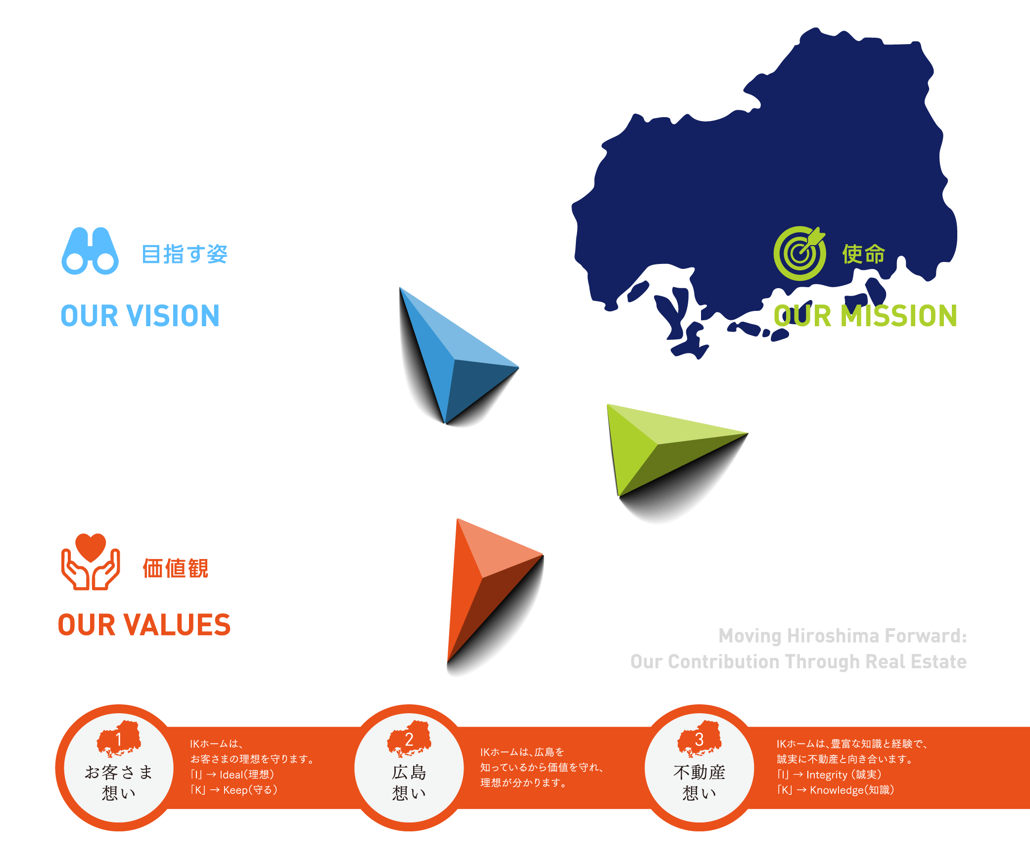 人・街・想いの価値共創パートナー。広島を、もっと前へ。IKホームが掲げる3つの想い。